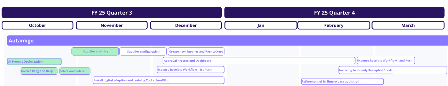 December Roadmap